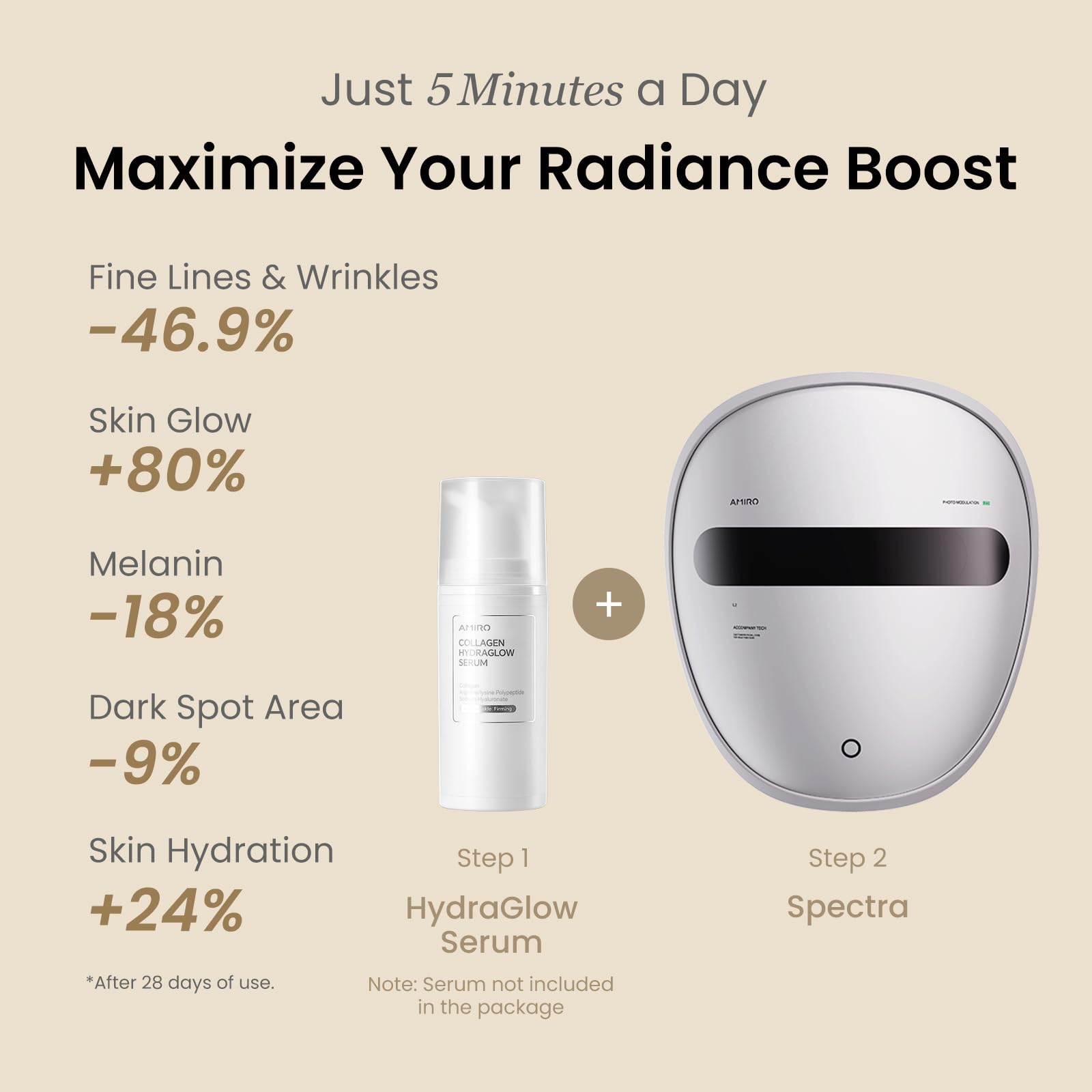AMIRO Spectra countdown display demonstrates real-time skincare pacing