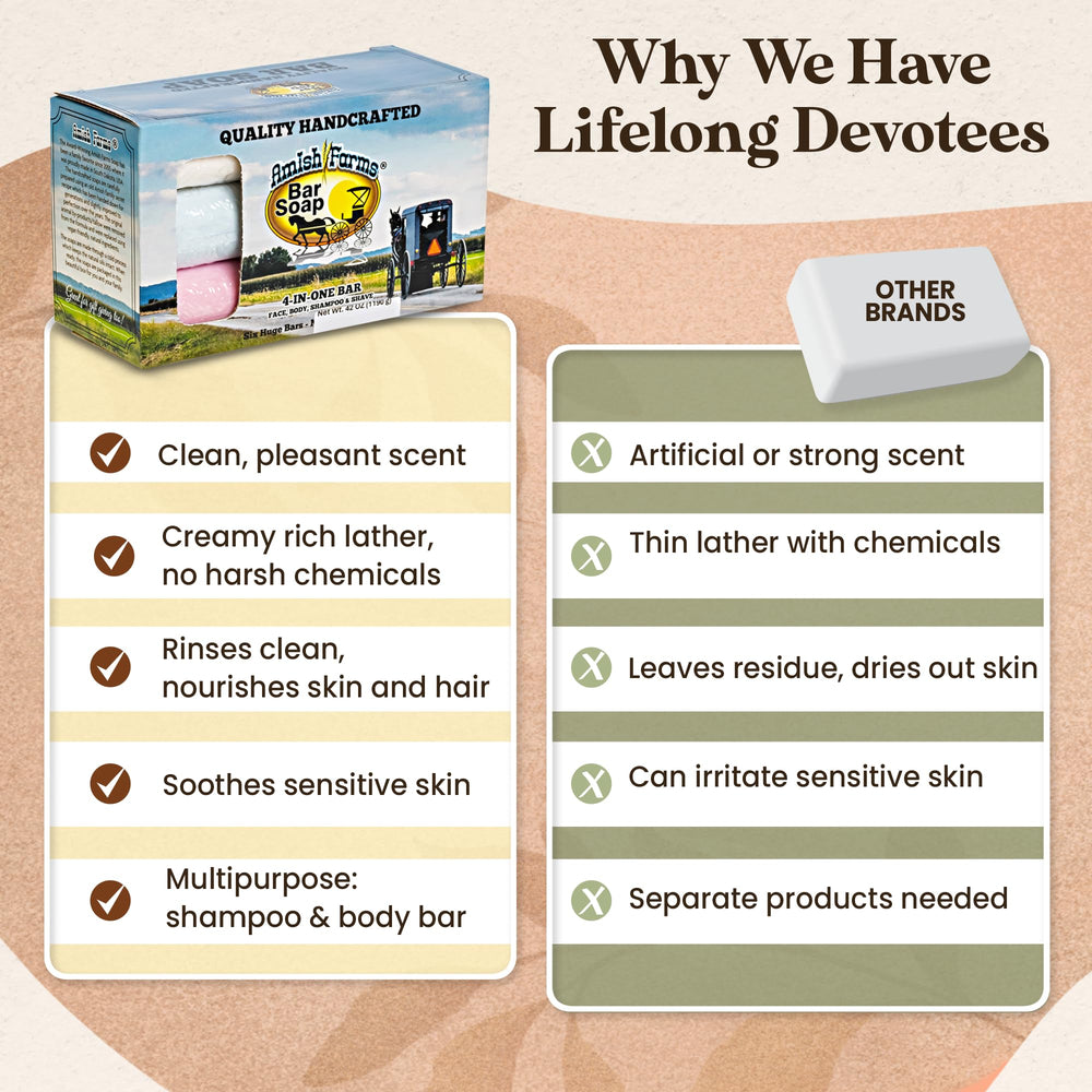 Amish Farms long-lasting bars image showcases durable, everyday cleansing experience.