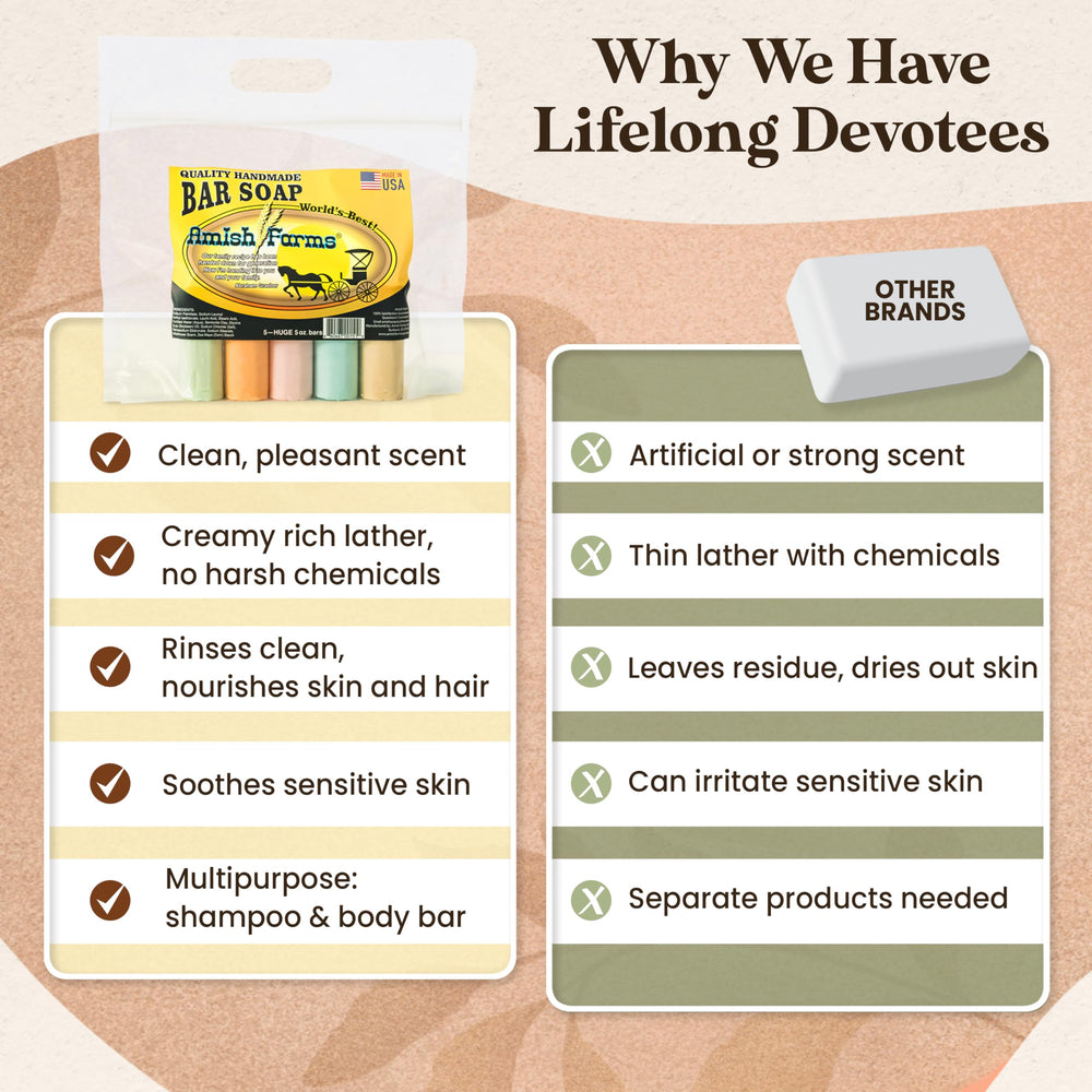 Amish Farms cruelty-free luxury soap encourages ethical skincare.