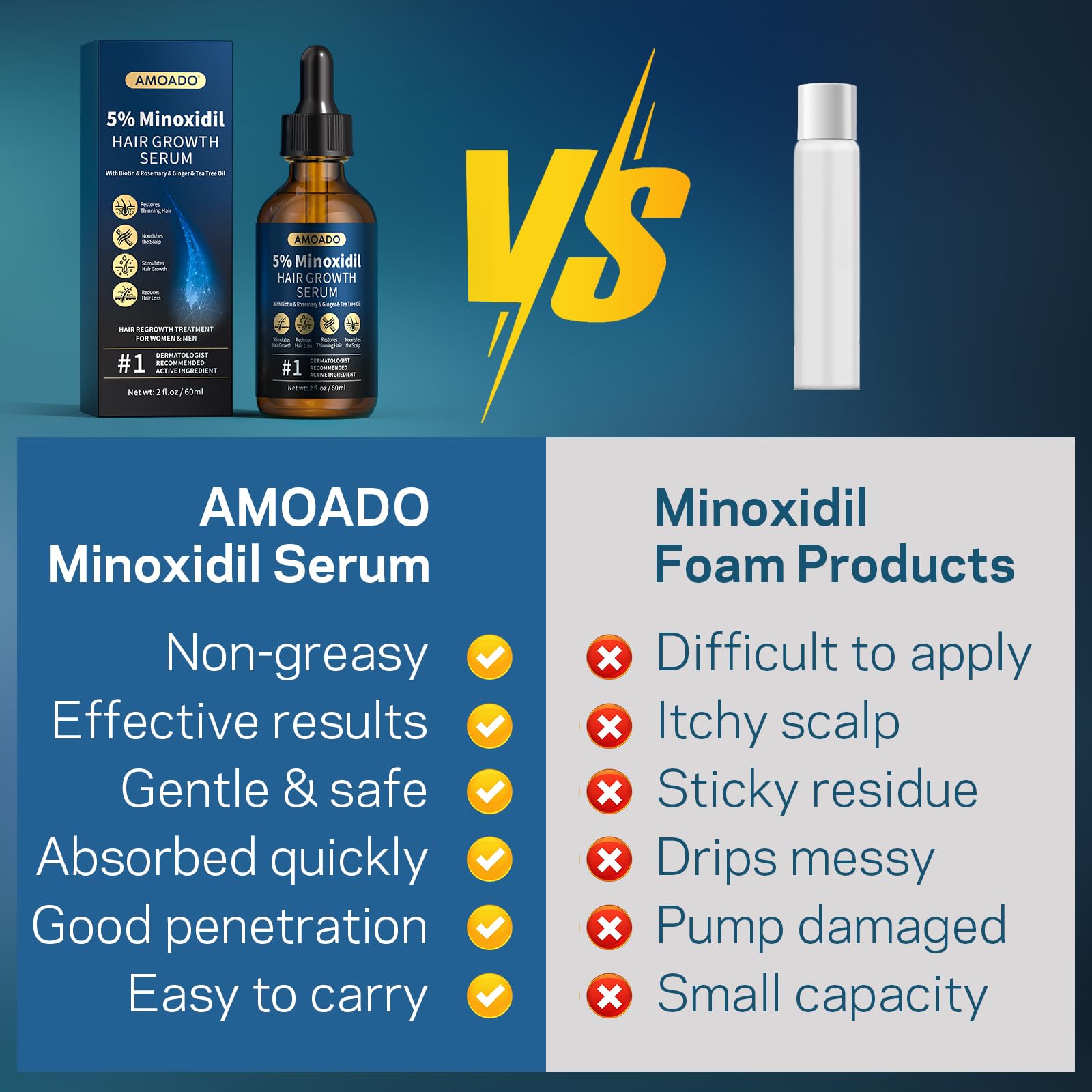 AMOADO daily routine with bottle and dropper in a bathroom setting.