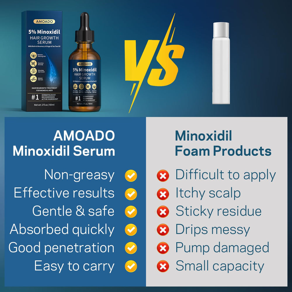 AMOADO daily routine with bottle and dropper in a bathroom setting.