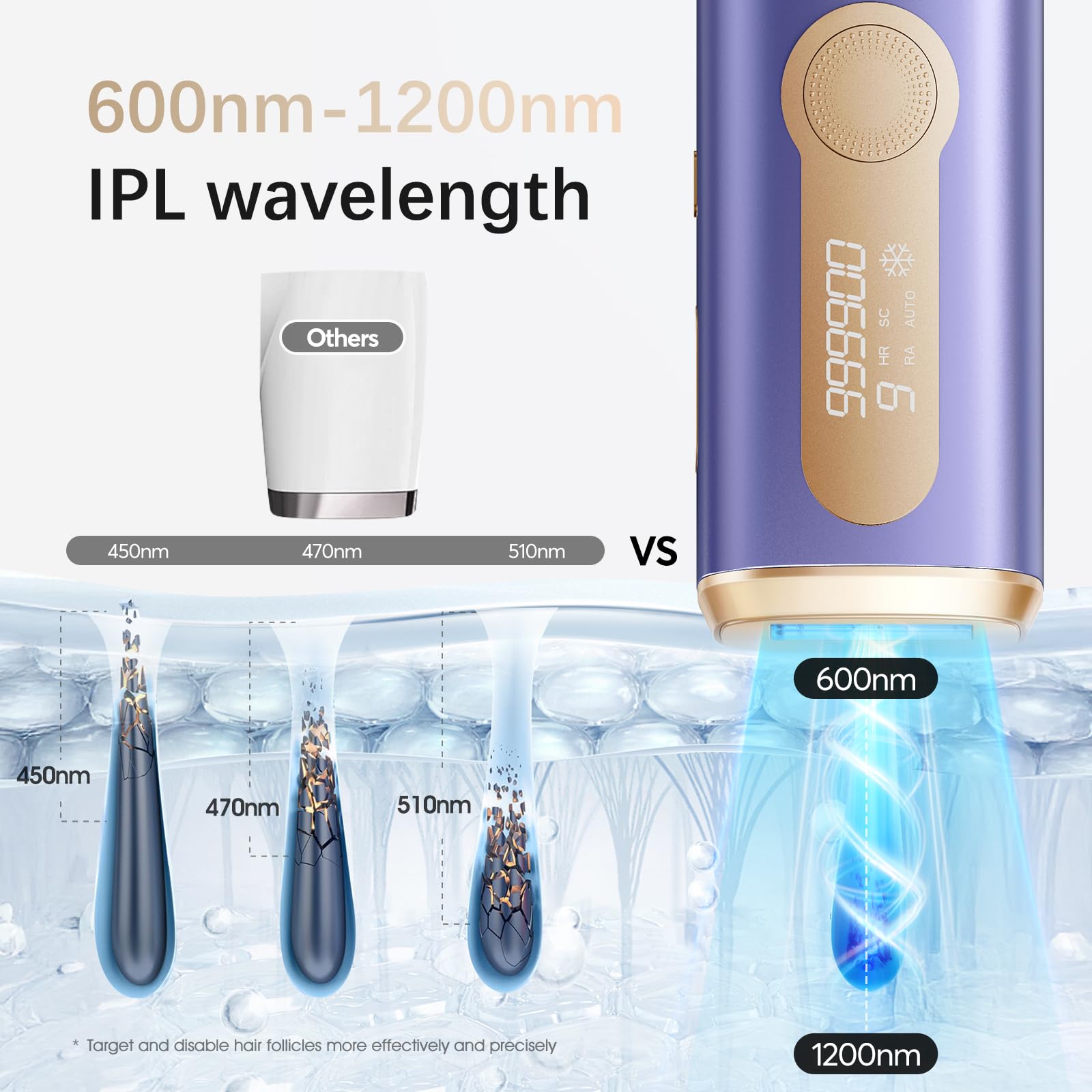 AMOTAOS IPL laser device with 9-levels dial for personalized settings