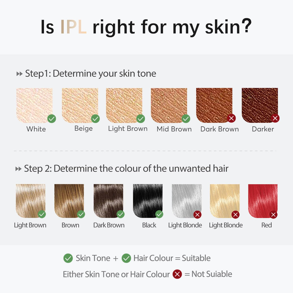 AMOTAOS IPL laser device used on underarms for smooth skin