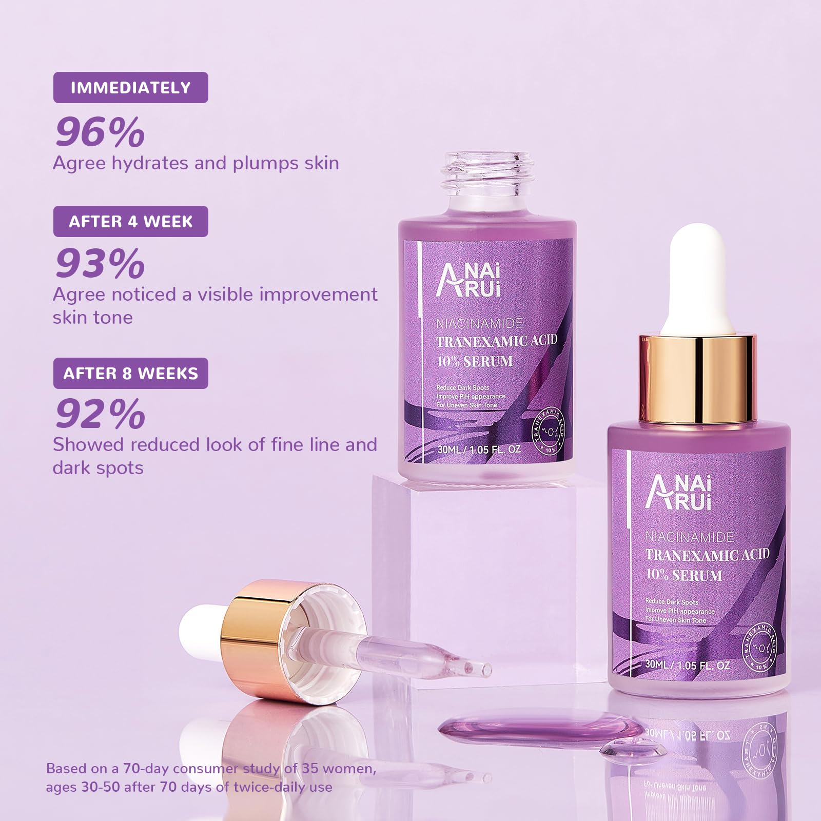 ANAI RUI Tranexamic Serum packaging emphasizes vegan, fragrance-free, and paraben-free formula