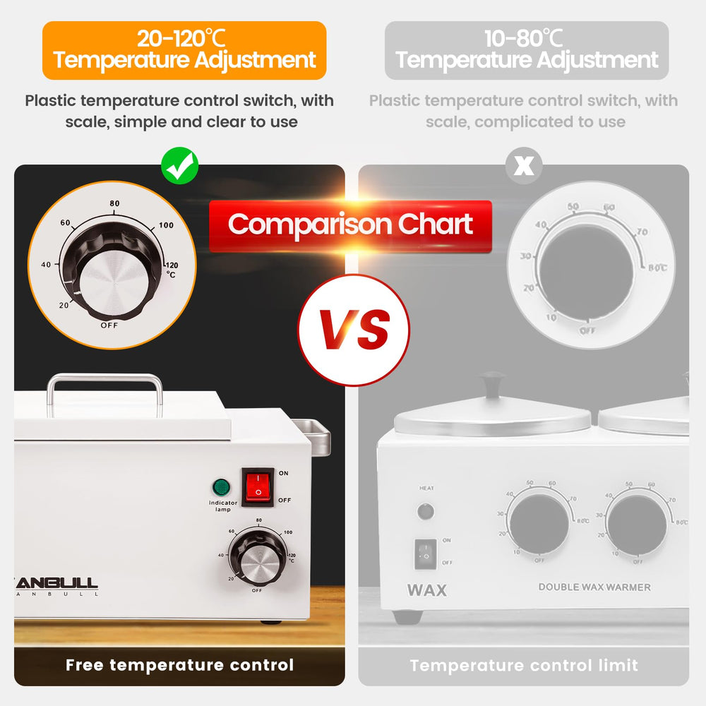 Anbull durable metal-constructed wax warmer for long-lasting salon use.