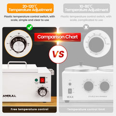 Anbull durable metal-constructed wax warmer for long-lasting salon use.
