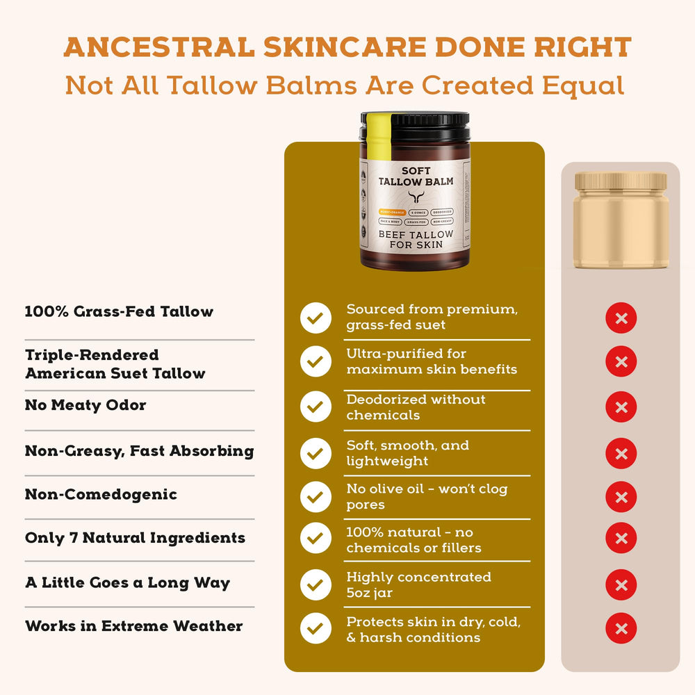Ancestral Haven tallow balm ingredient close-up emphasizes natural oils and honey benefits.