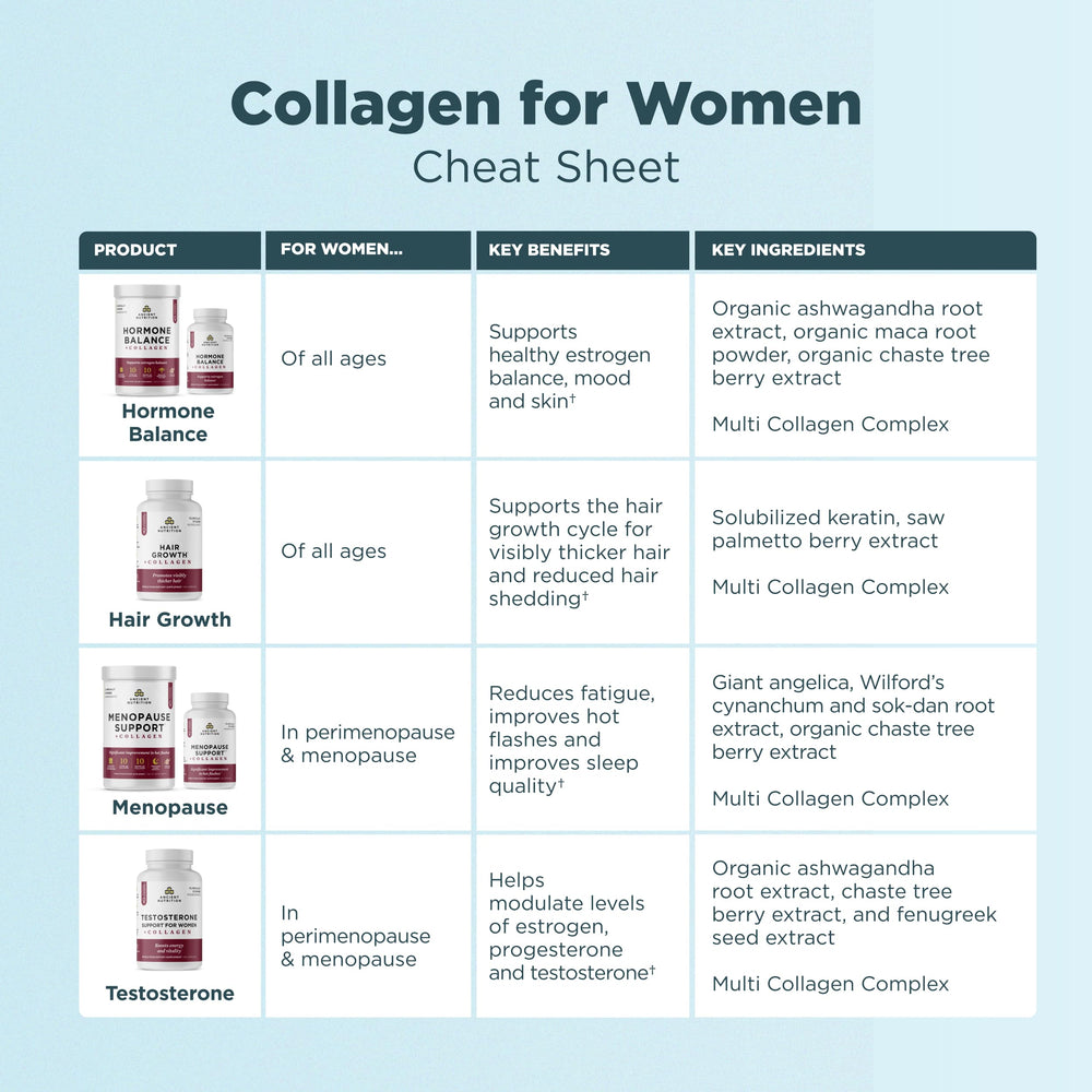 Ancient Nutrition Hair Growth ingredients closeup highlights collagen-keratin science