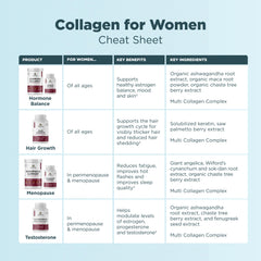 Ancient Nutrition Hair Growth ingredients closeup highlights collagen-keratin science