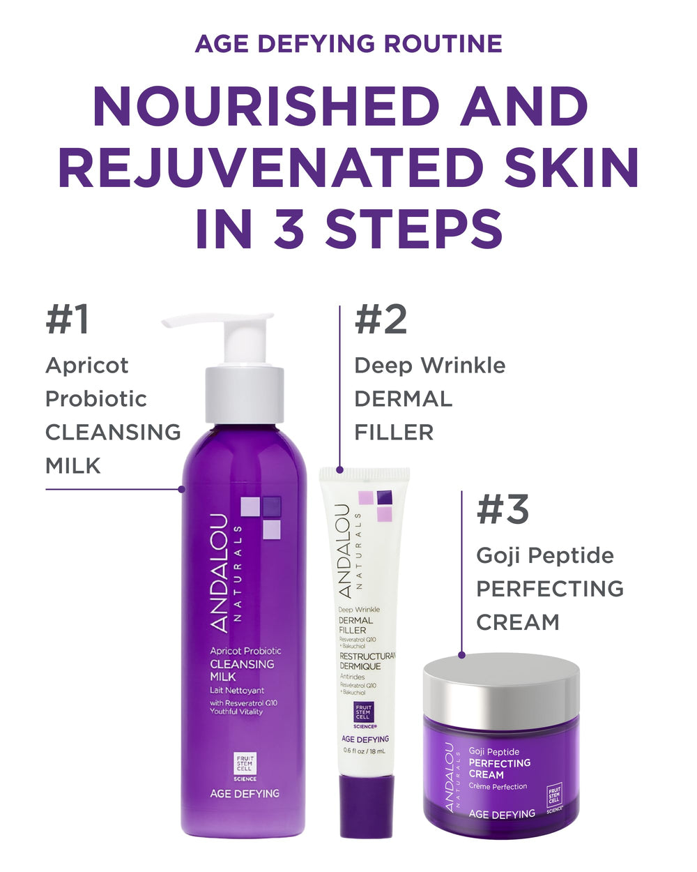 Andalou Naturals Goji Peptide Perfecting Cream ingredients highlight resveratrol-CoQ10 for antioxidant support