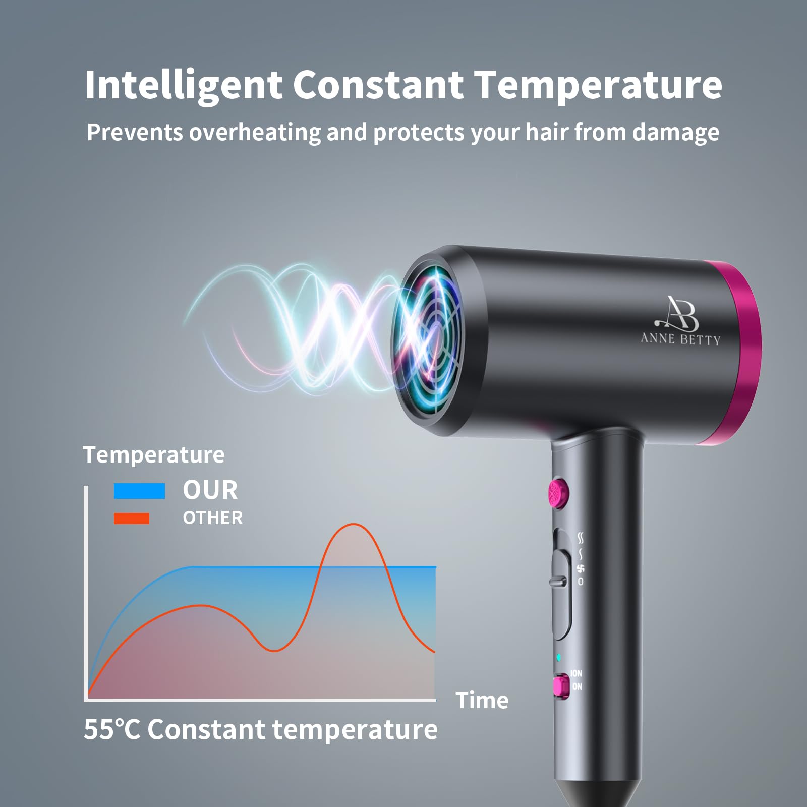 ANNE BETTY Ionic Hair Dryer in use delivering salon-quality finish at home
