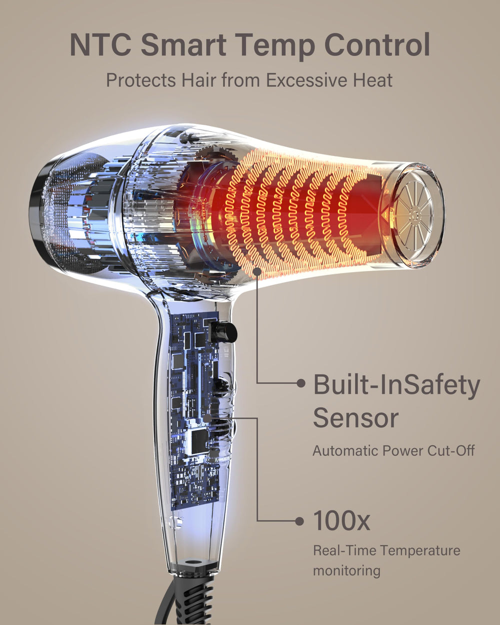 Backview of ANNLARY Ionic Hair Dryer highlighting the ergonomic design.
