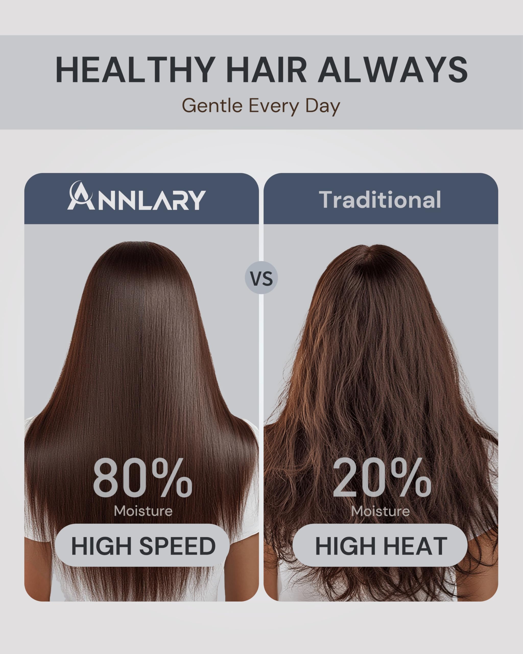 ANNLARY diffuser attachment image showing frizz-control during curly-hair styling.