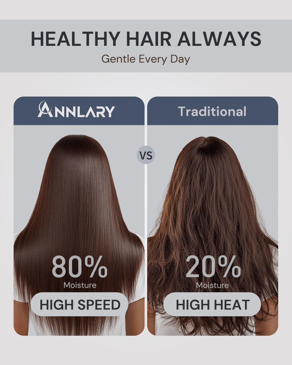ANNLARY diffuser attachment image showing frizz-control during curly-hair styling.