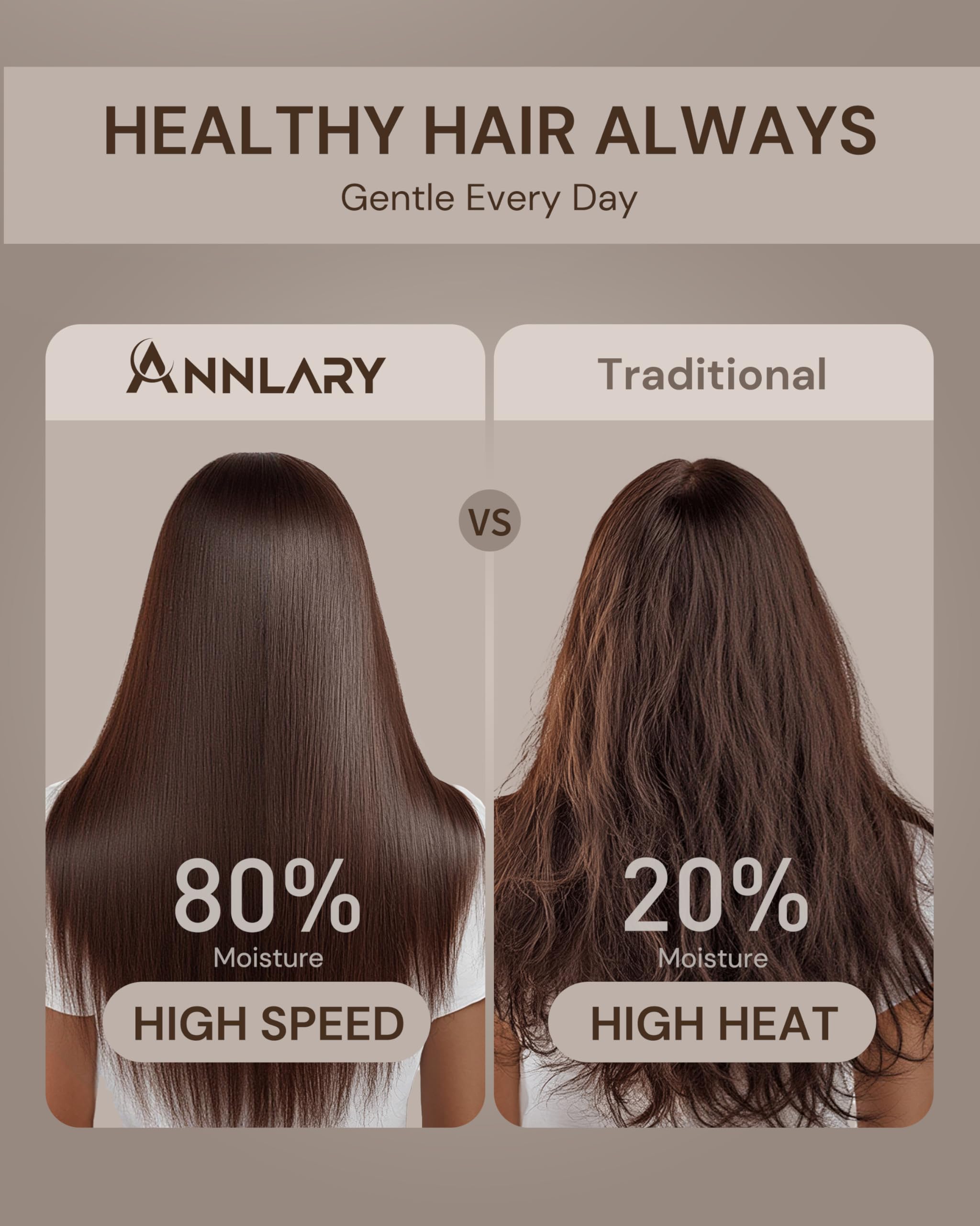 ANNLARY Plasma Ion Hair Dryer with magnetic nozzles for quick attachment changes