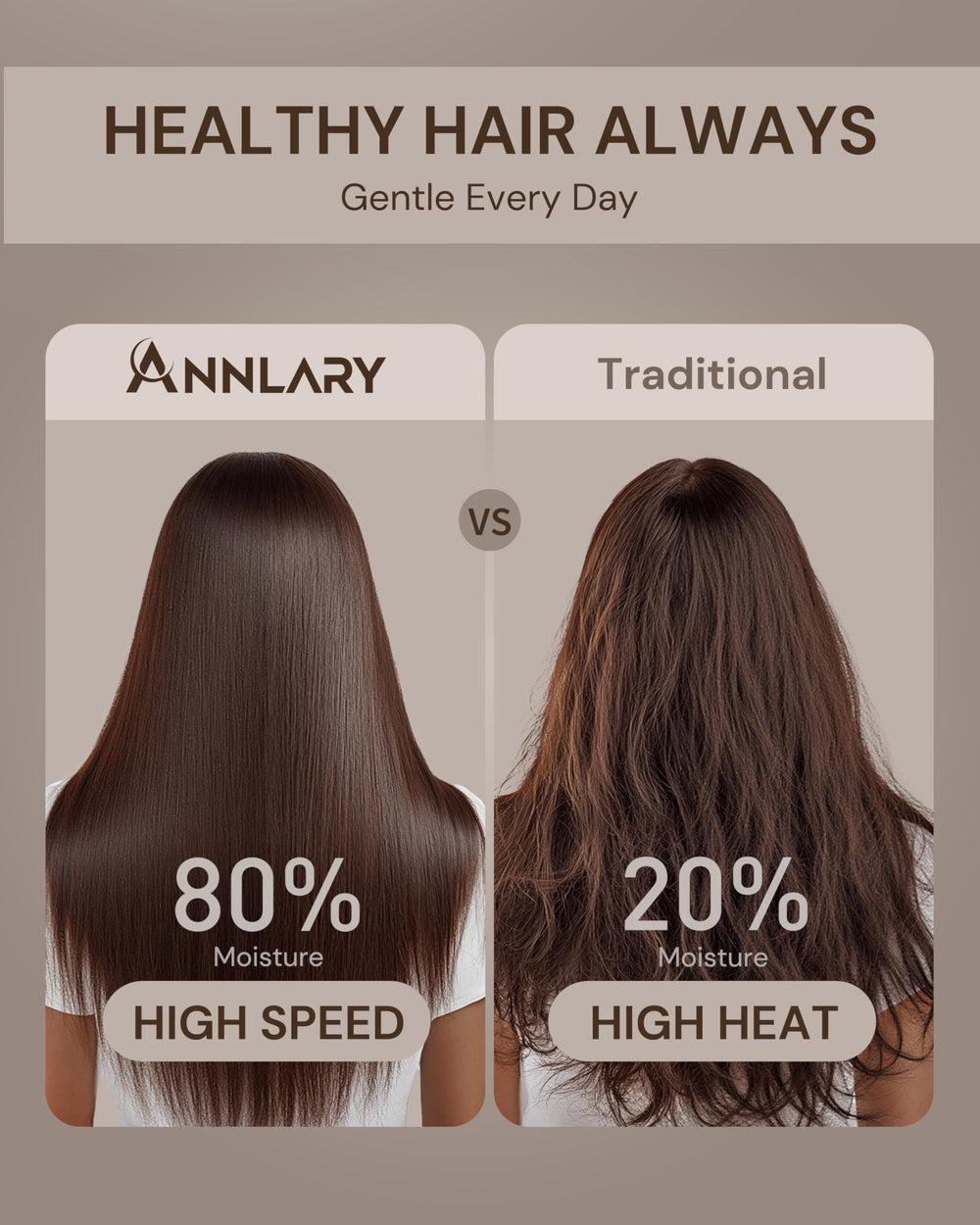 ANNLARY Plasma Ion Hair Dryer with magnetic nozzles for quick attachment changes