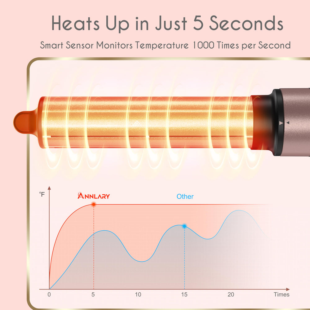 ANNLARY smart heat control and ionic tech reduce frizz and boost shine during use.