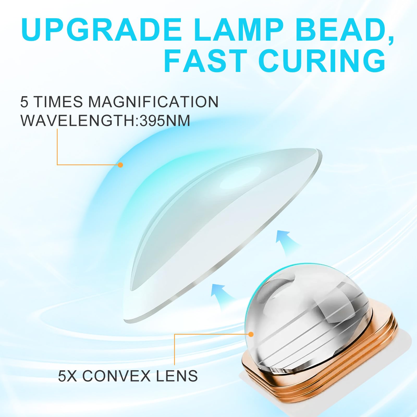 ANYINS handheld UV light LED display closeup illustrates easy timer control.