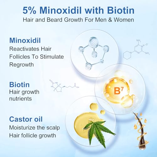 AOOLCF Minoxidil Spray beard-growth focus supports fuller facial hair.
