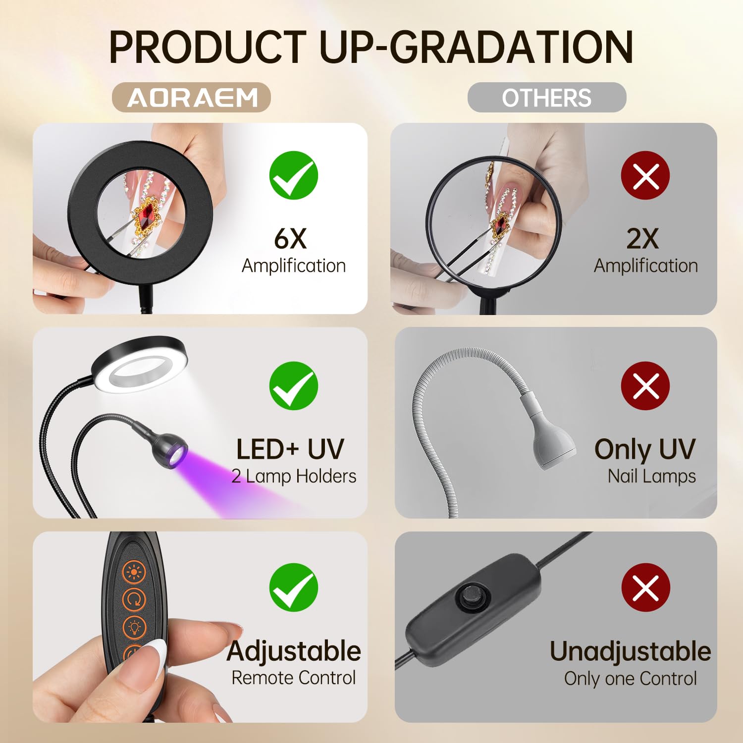 AORAEM lamp is USB-powered for easy setup anywhere.