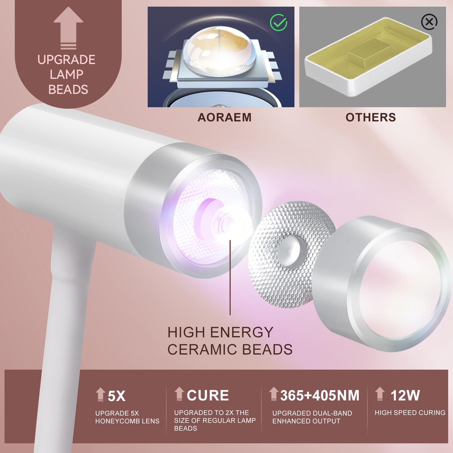 AORAEM UV LED Nail Lamp touch-control panel for quick 10/30/60s timers