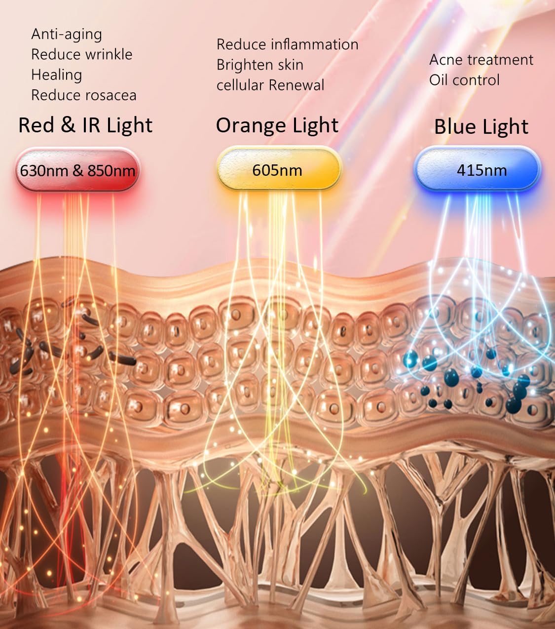 Aphrona Halo LED chips close-up showing 807 LEDs for multi-wavelength care