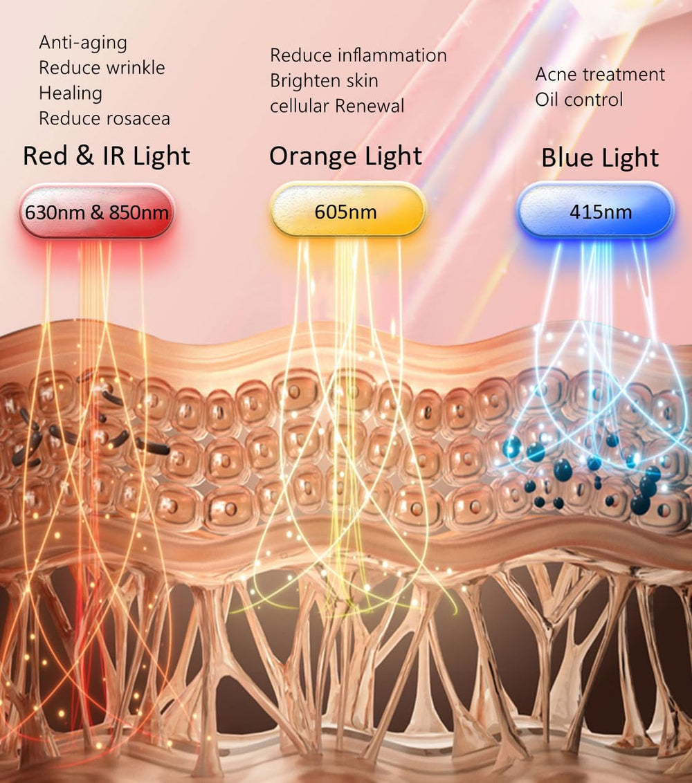 Aphrona Halo LED chips close-up showing 807 LEDs for multi-wavelength care