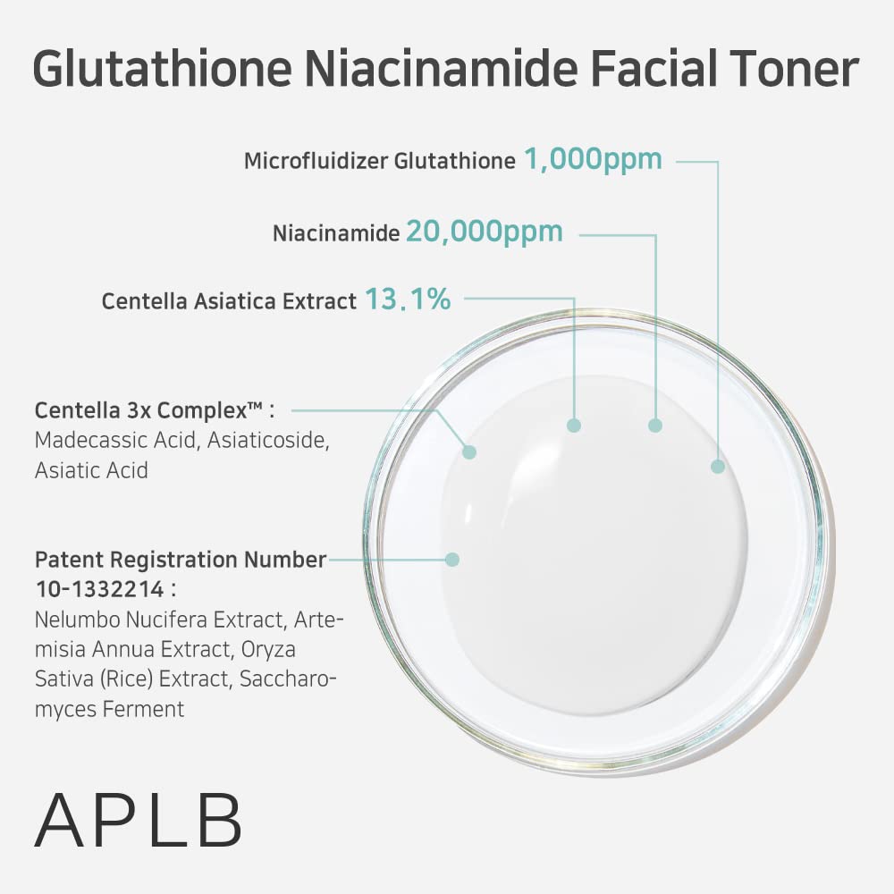 APLB Hyaluronic Acid Beta Glucan moisture graphic indicating deep hydration