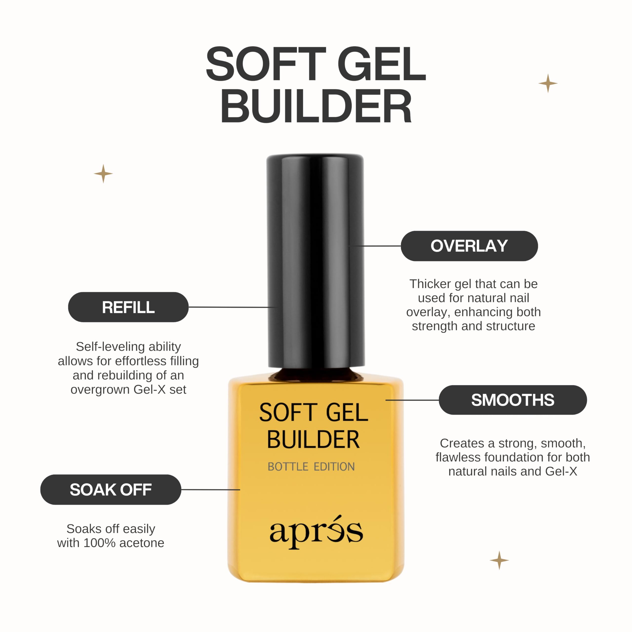APRÉS Soft Gel Builder self-leveling action creates flawless layers.