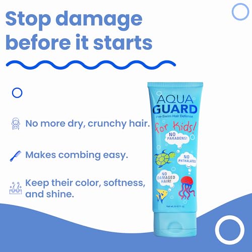 AQUA GUARD Pre-Swim bottle cap visible for quick, mess-free pre-swim application.