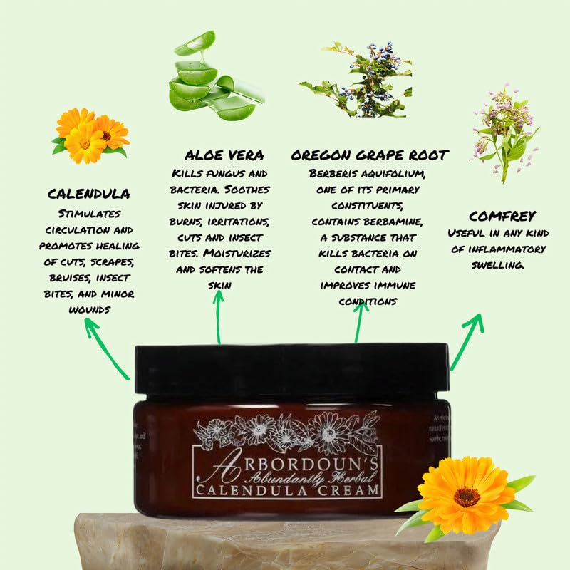 Arbordoun Tattoo Aftercare Kit demonstrates soothing post-tattoo care and healing support.