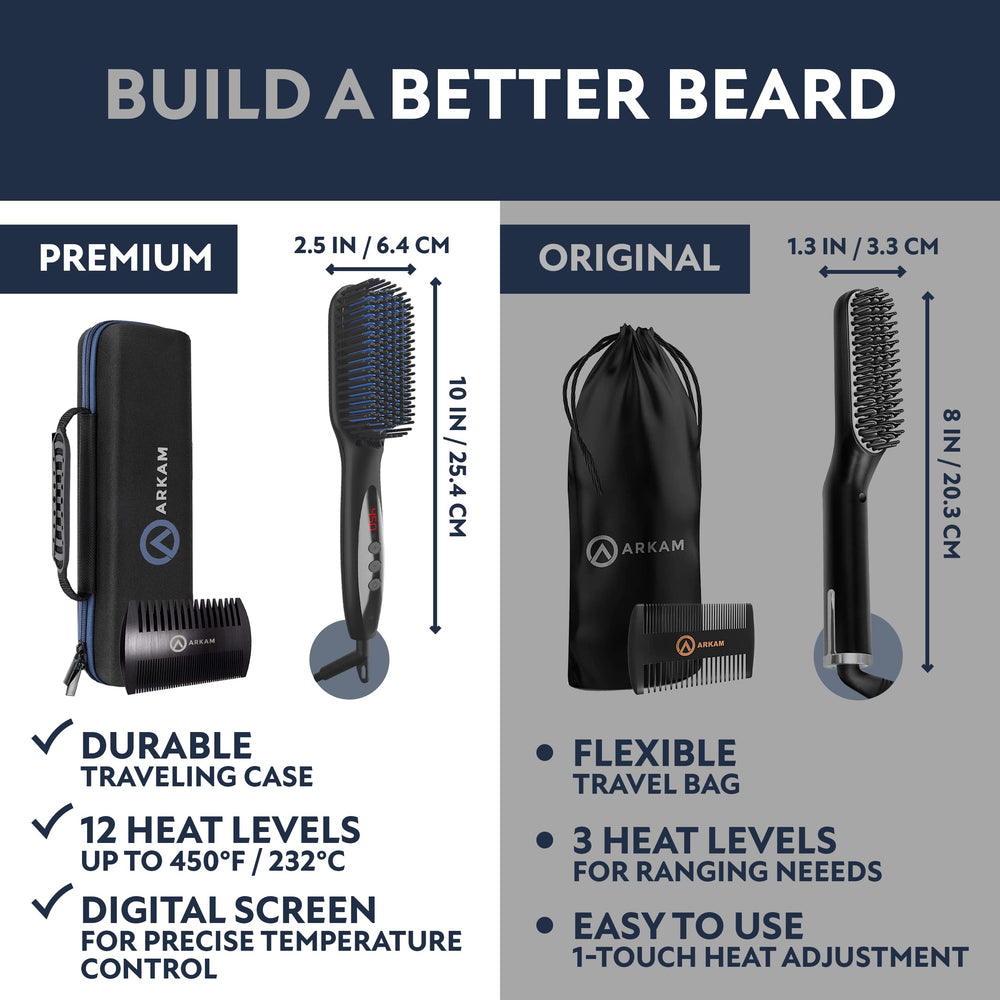 Arkam Anti-scald feature protects skin during heated beard styling.