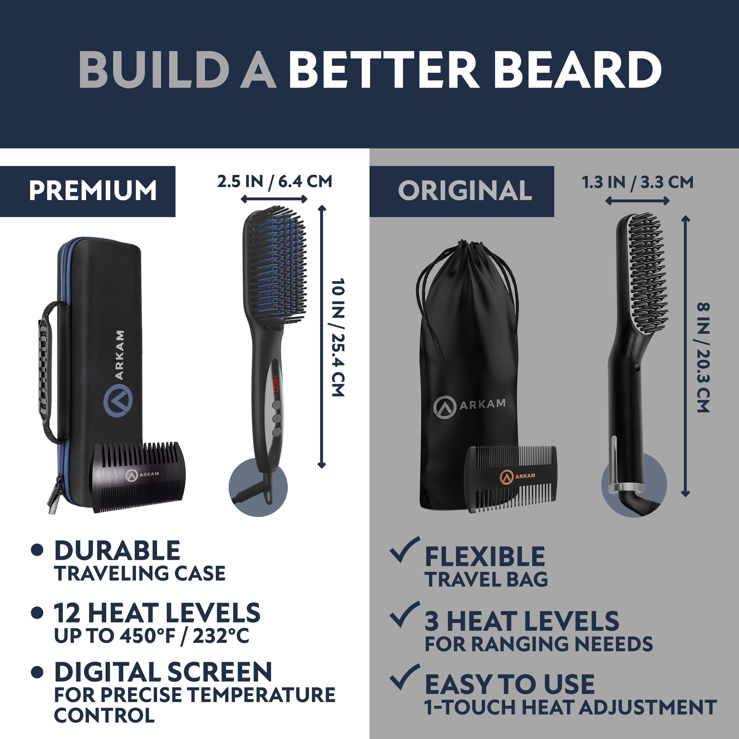 Arkam beard straightener close-up highlights single-stroke technology for fast grooming.