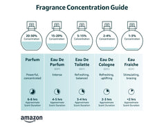 Armaf Club de Nuit Imperiale spray action for confident application