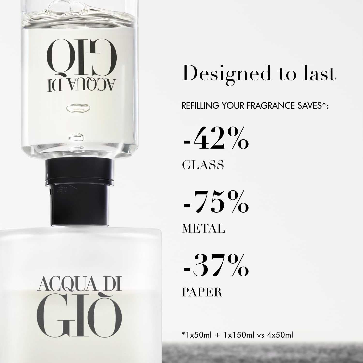 Armani Beauty Acqua di Gio display box suggests premium gifting and sea-sky freshness.