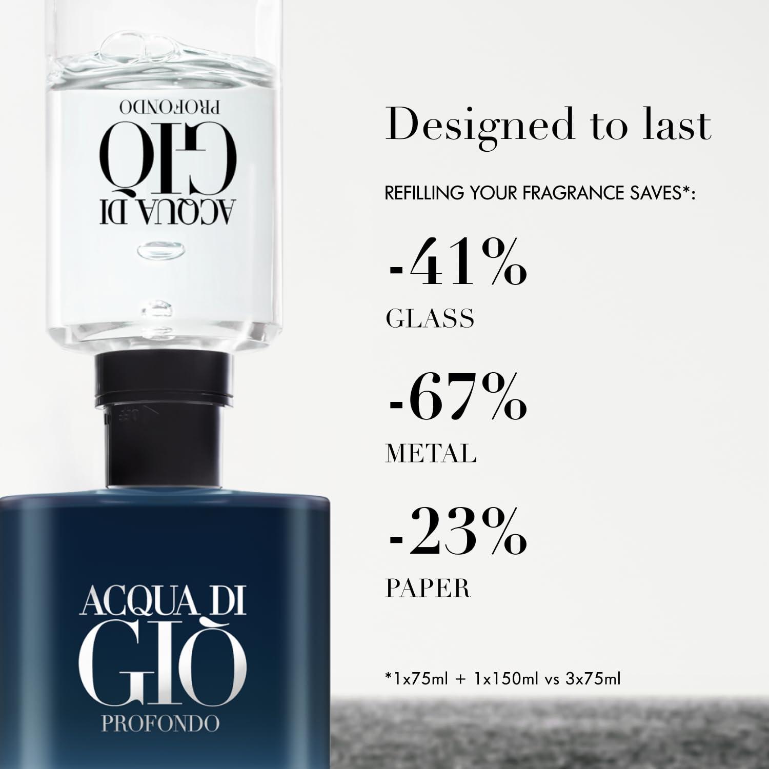 Armani Beauty Acqua di Gio Profondo man wearing fragrance for evening events