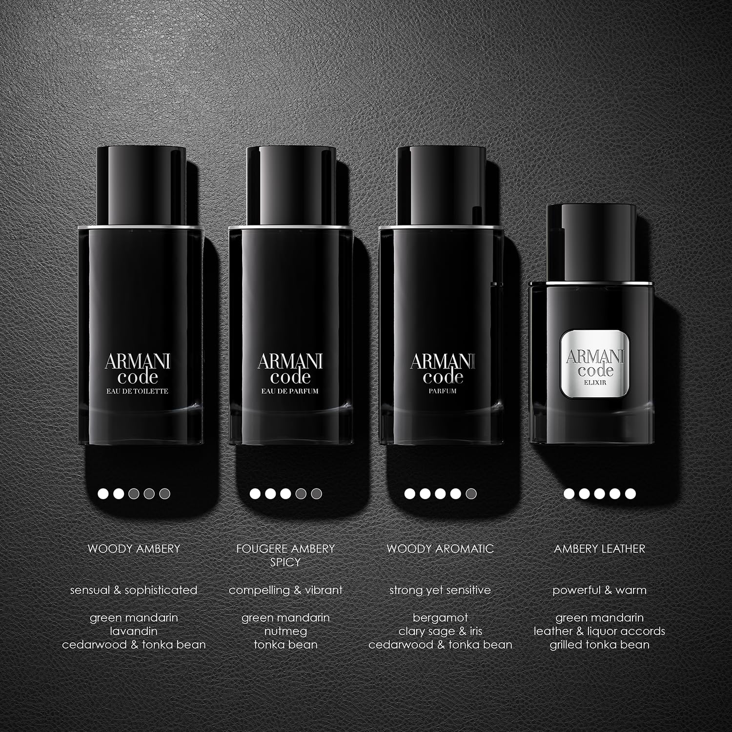 Armani Beauty Code EDT close-up note graph conveys balanced citrus and amber-woody profile.