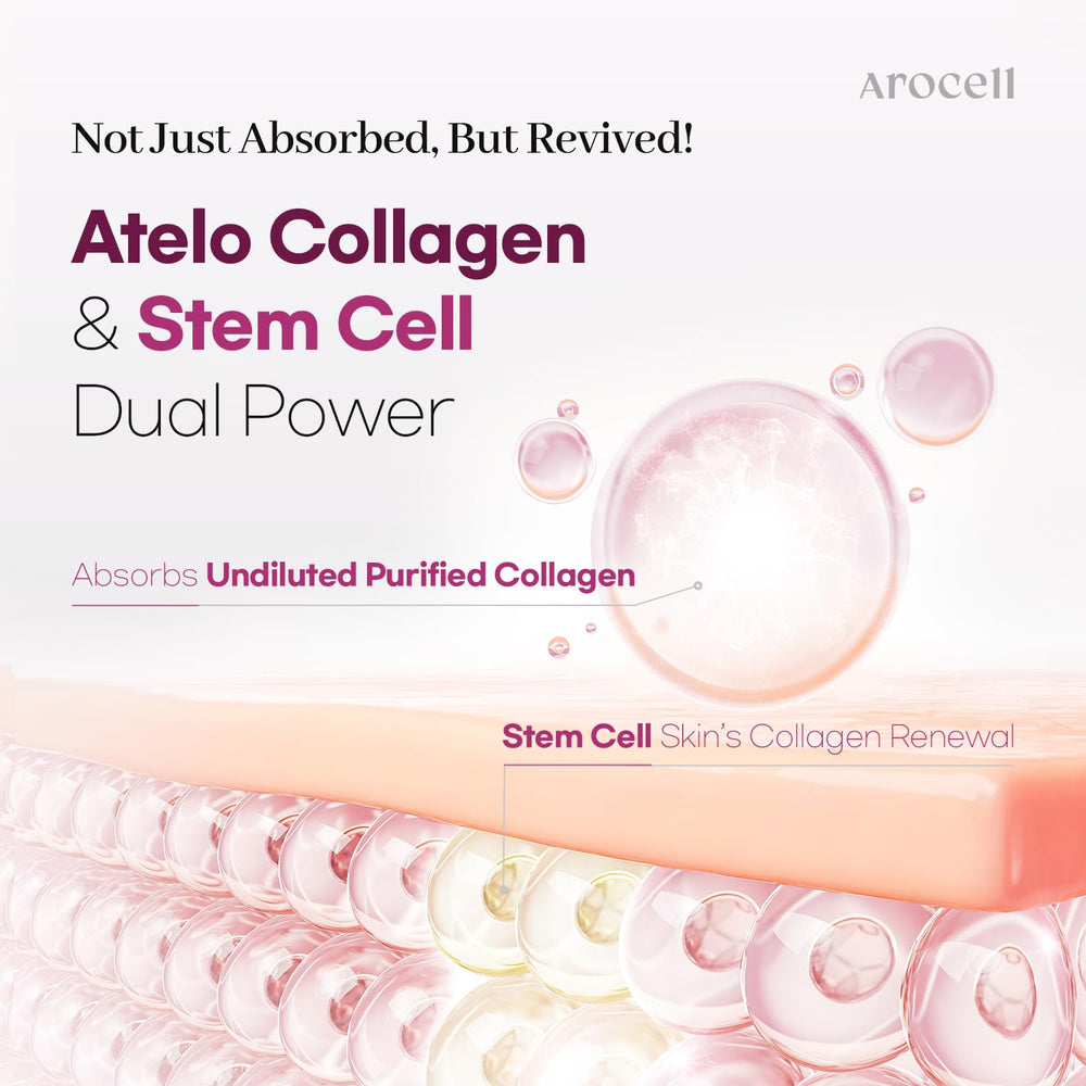 AROCELL dual matrix hydrogel illustration for cooling and moisturization.