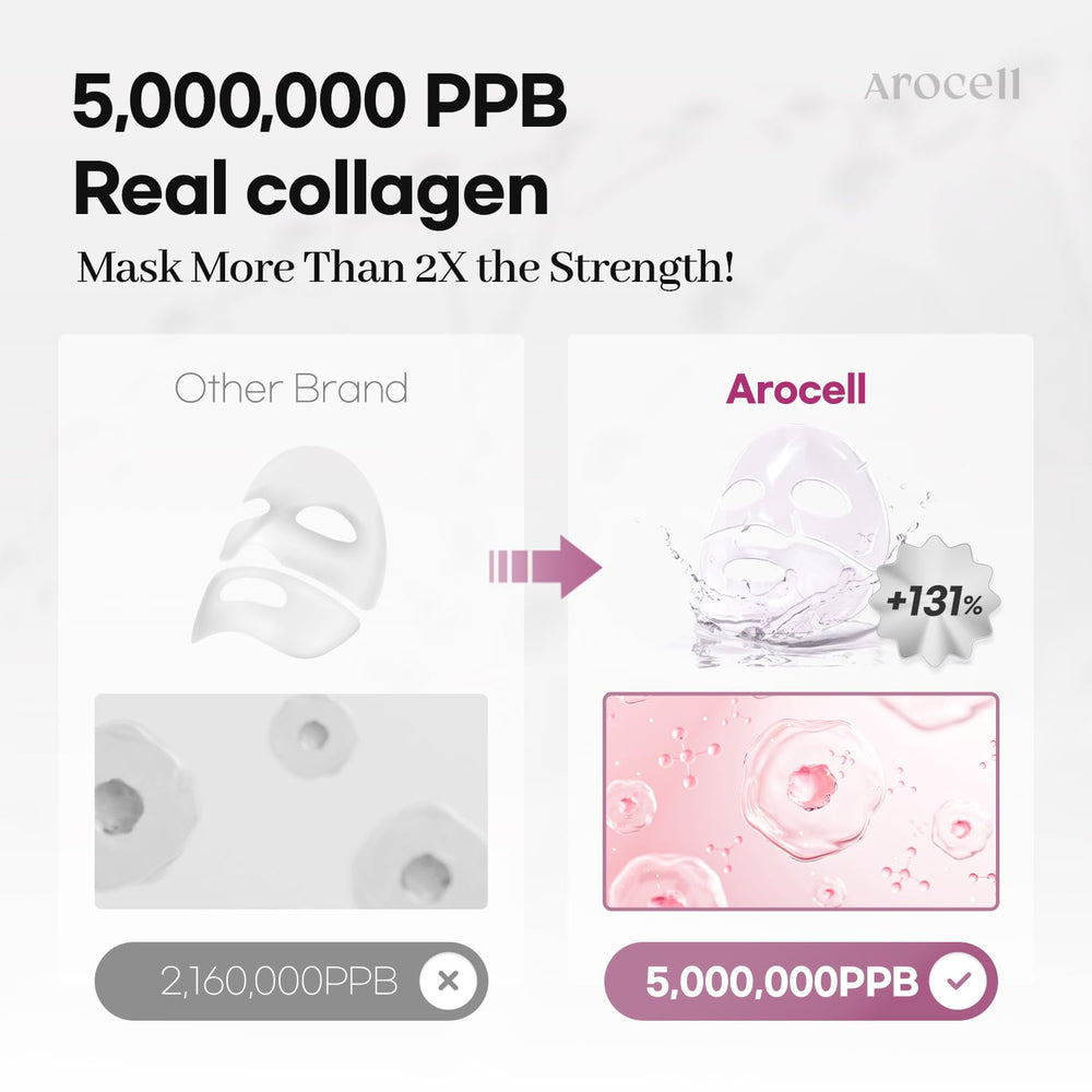 AROCELL hyaluronic acid trio provides surface and deeper moisture.