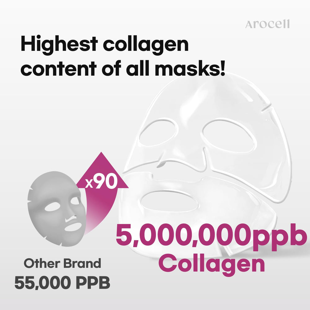 AROCELL low molecular weight collagen focus inside the mask for smoother skin.