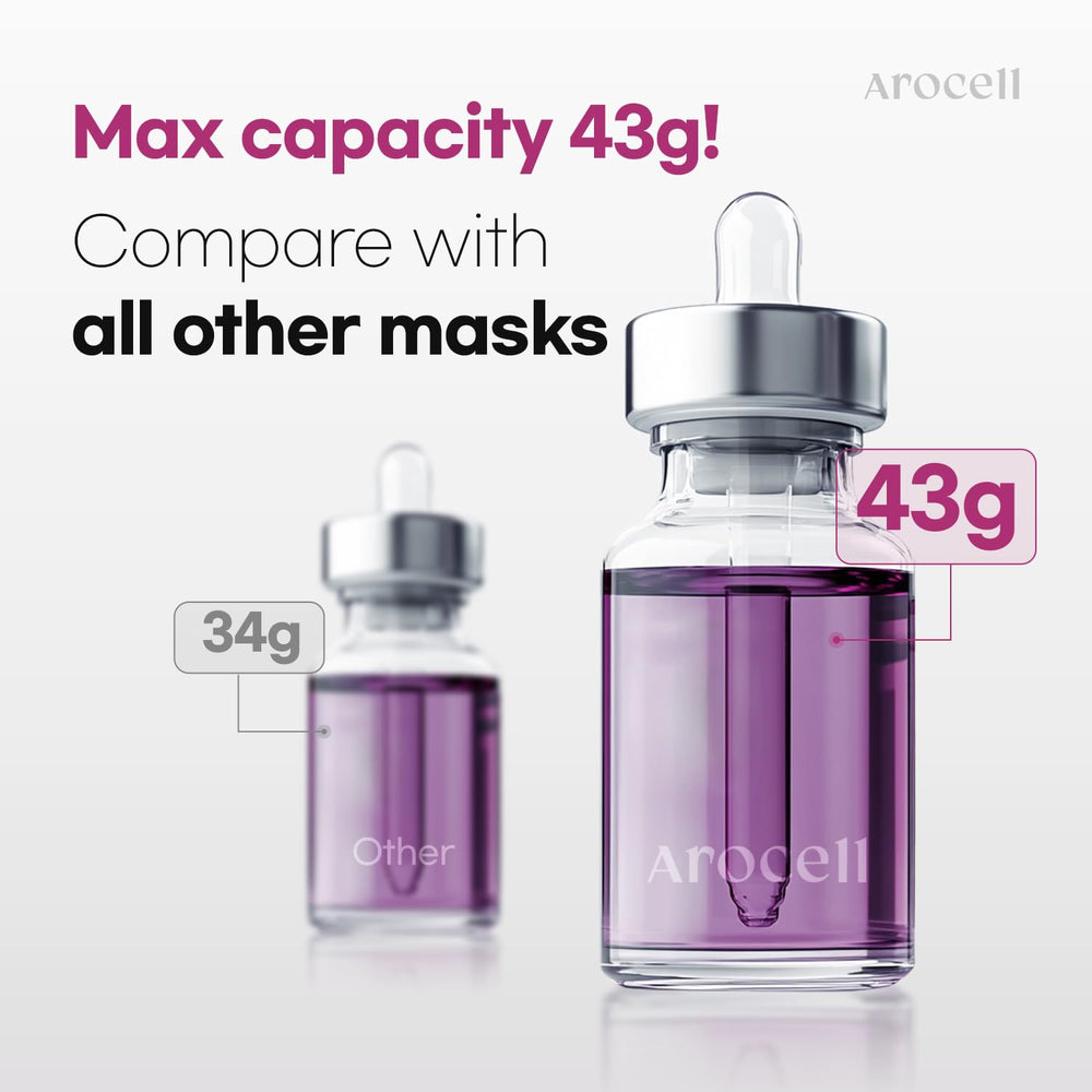 AROCELL retinol and exosome synergy promoting renewal and firmer texture.
