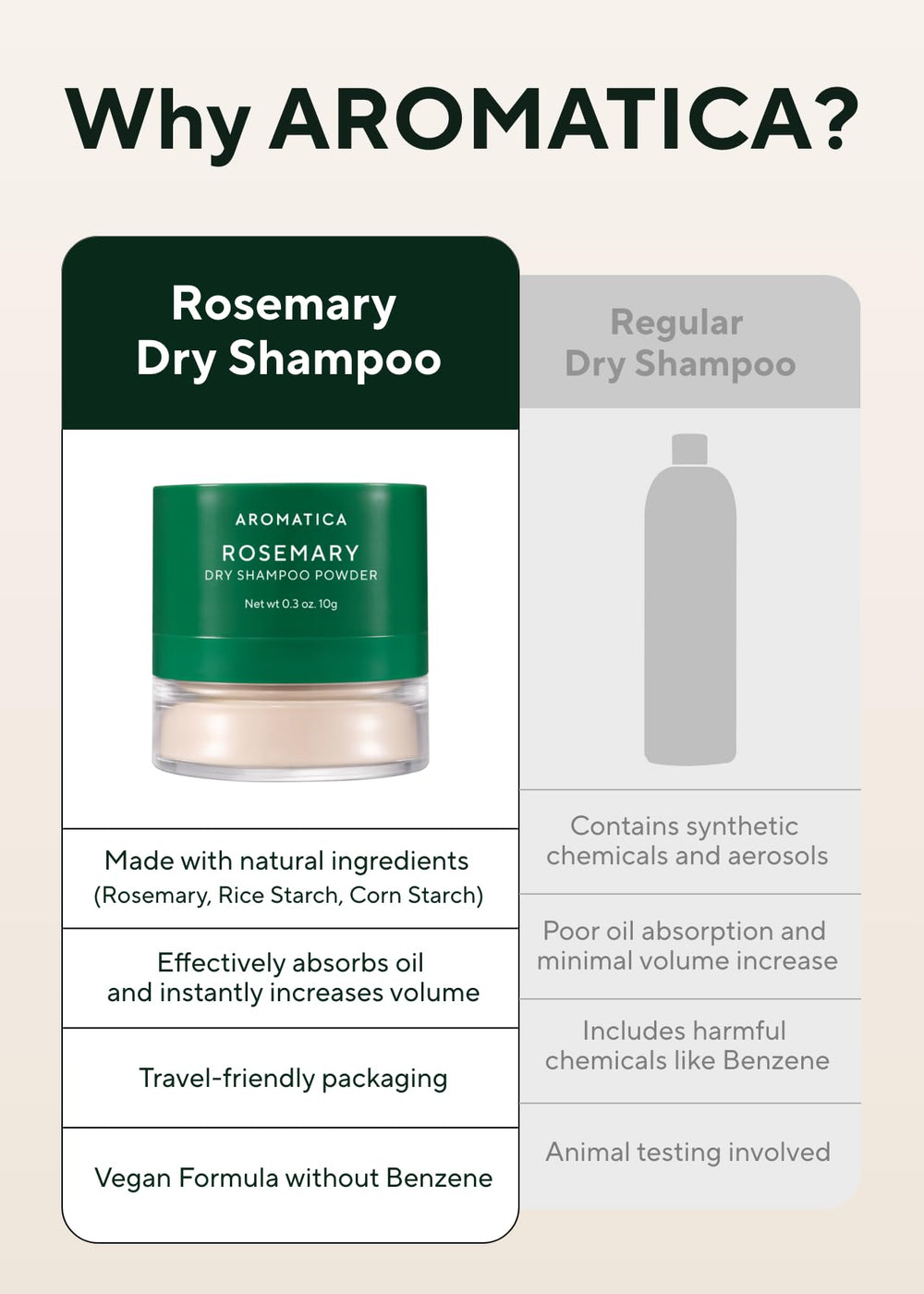 AROMATICA Rosemary Dry Shampoo Powder volume boost for fuller look