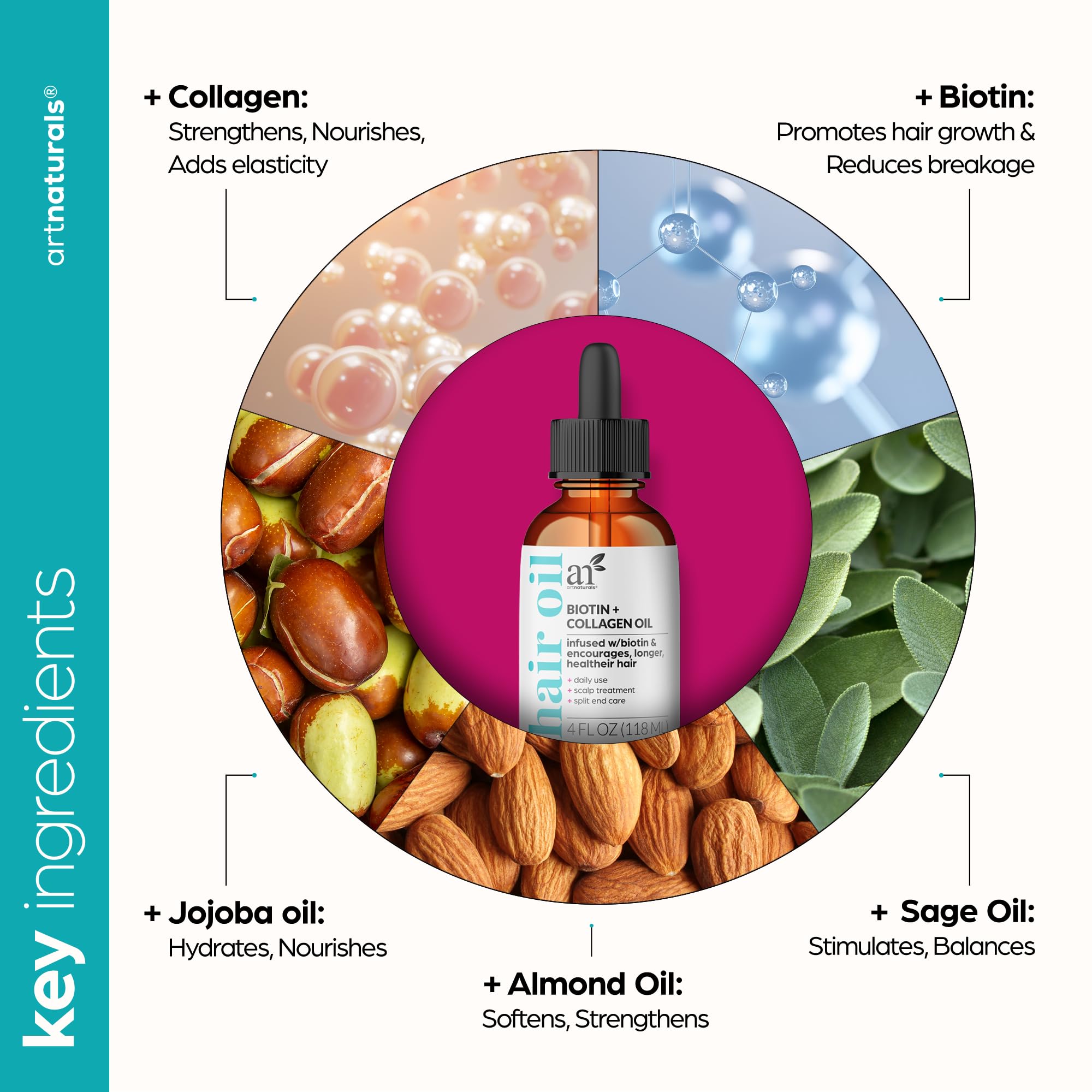 ArtNaturals Biotin Collagen Hair Oil texture highlights silky, non-greasy finish.