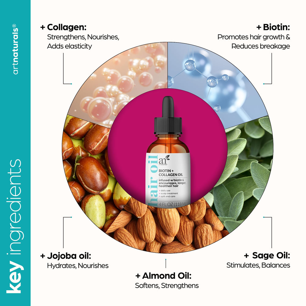 ArtNaturals Biotin Collagen Hair Oil texture highlights silky, non-greasy finish.