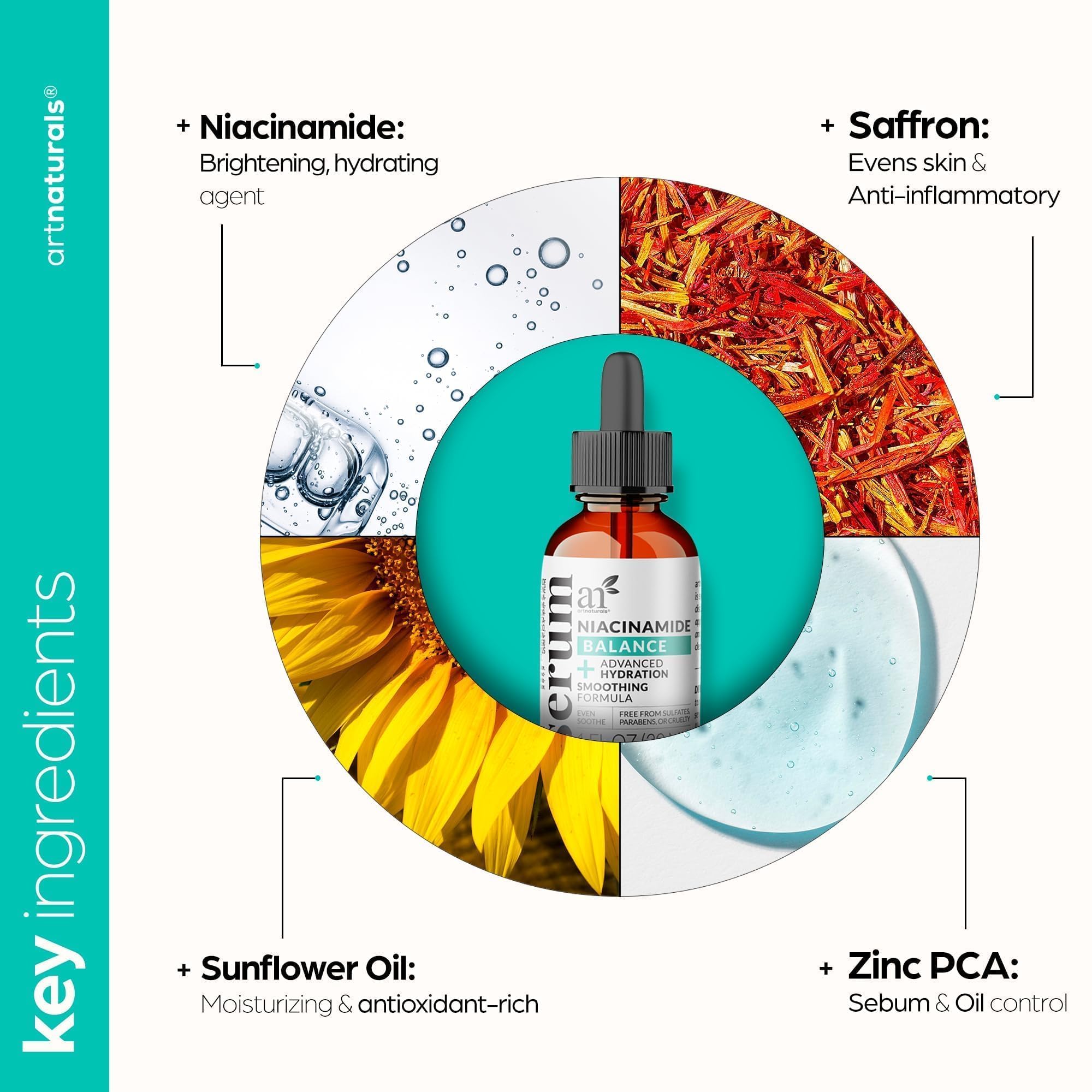 Artnaturals Niacinamide Serum includes 10% Niacinamide and 1% Zinc PCA for balanced skin.