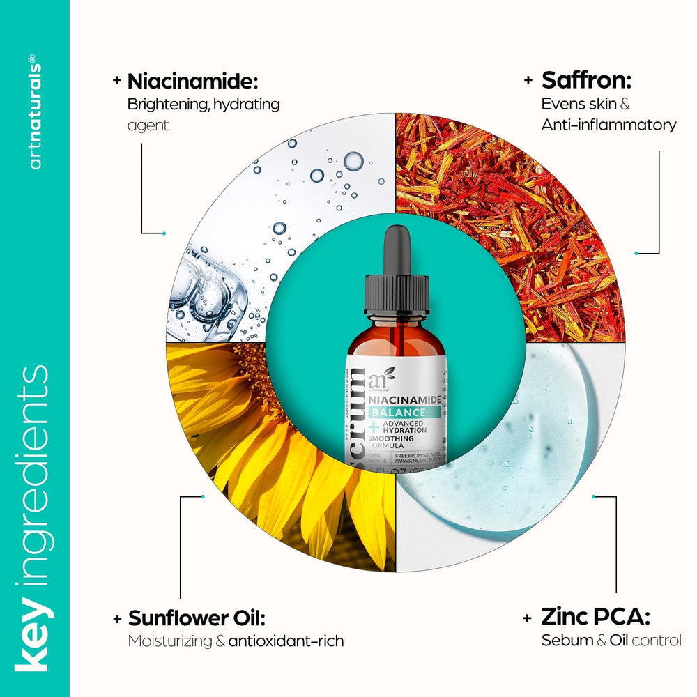 Artnaturals Niacinamide Serum includes 10% Niacinamide and 1% Zinc PCA for balanced skin.