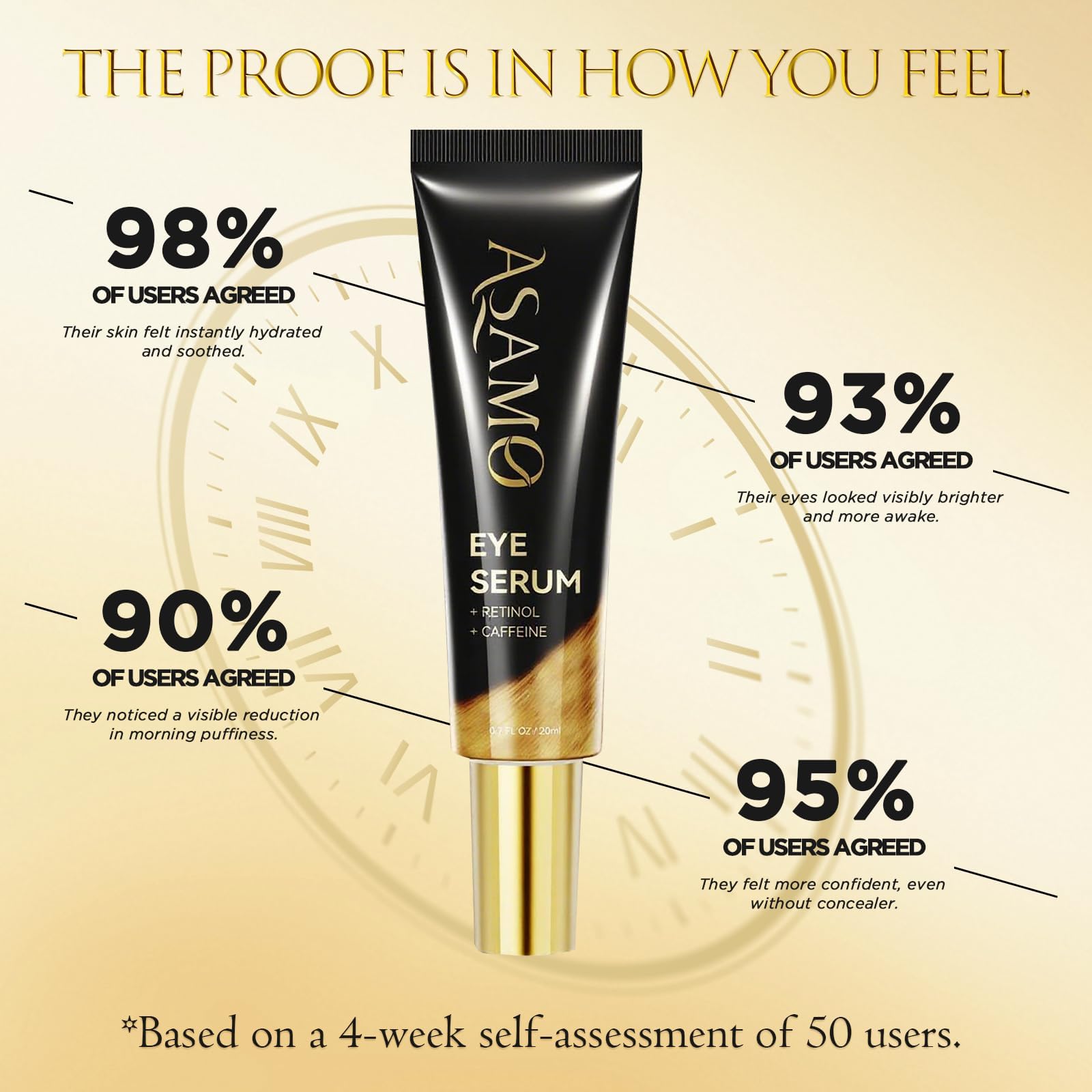 ASAMO Retinol & Caffeine Eye Serum fragrance-free and gentle formula