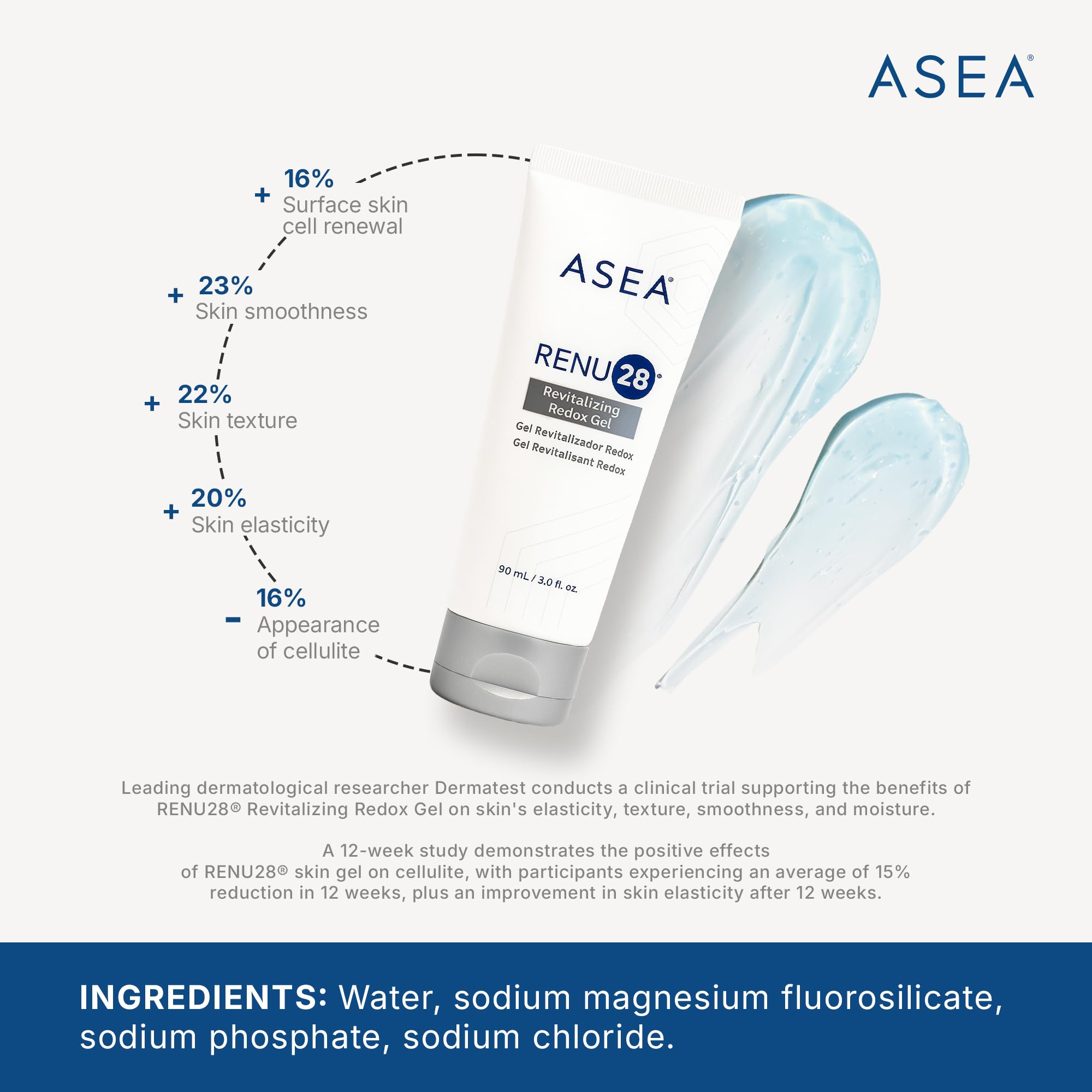 ASEA RENU28 Redox Gel packaging on display highlights clean beauty routine for daily renewal
