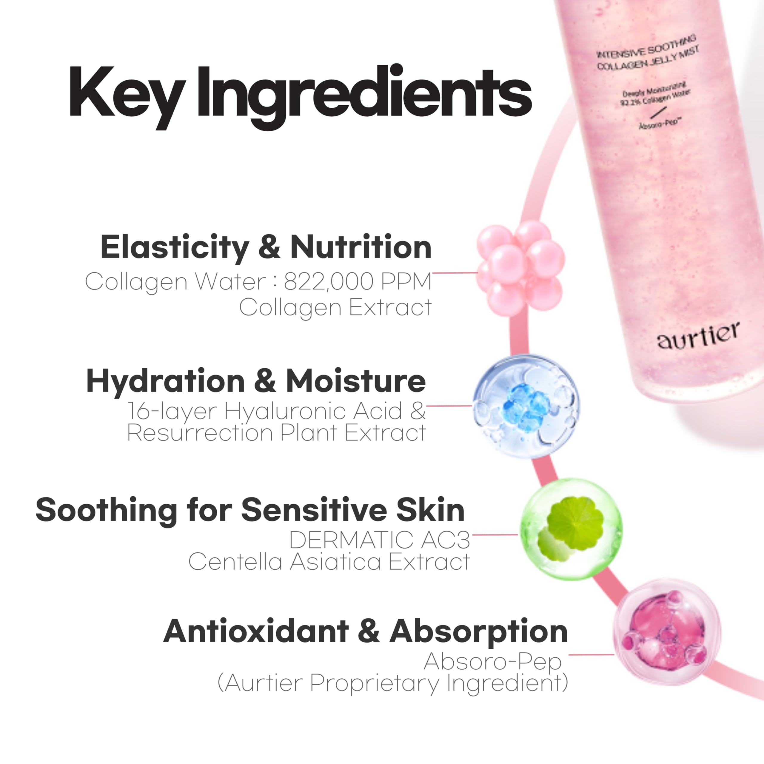 aurtier Mist used as toner after cleansing to prep and hydrate skin.