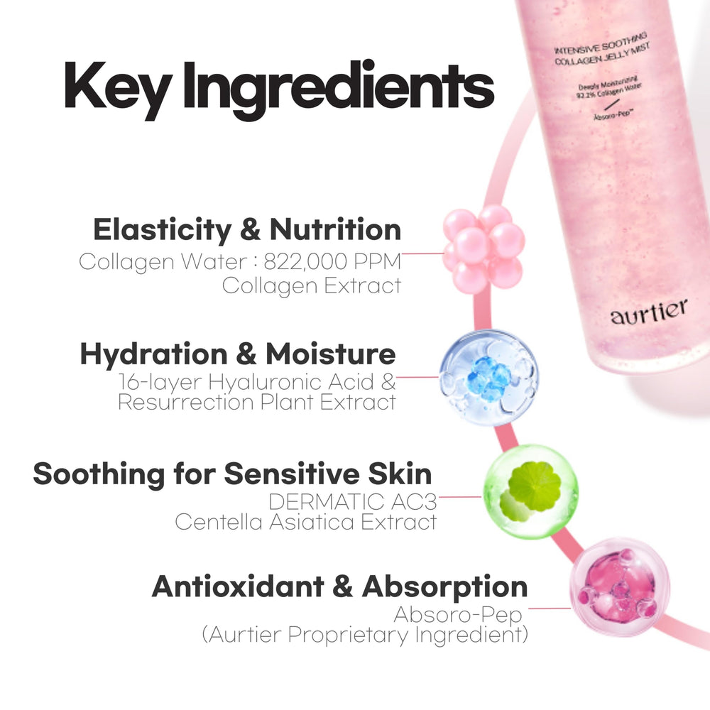 aurtier Mist used as toner after cleansing to prep and hydrate skin.
